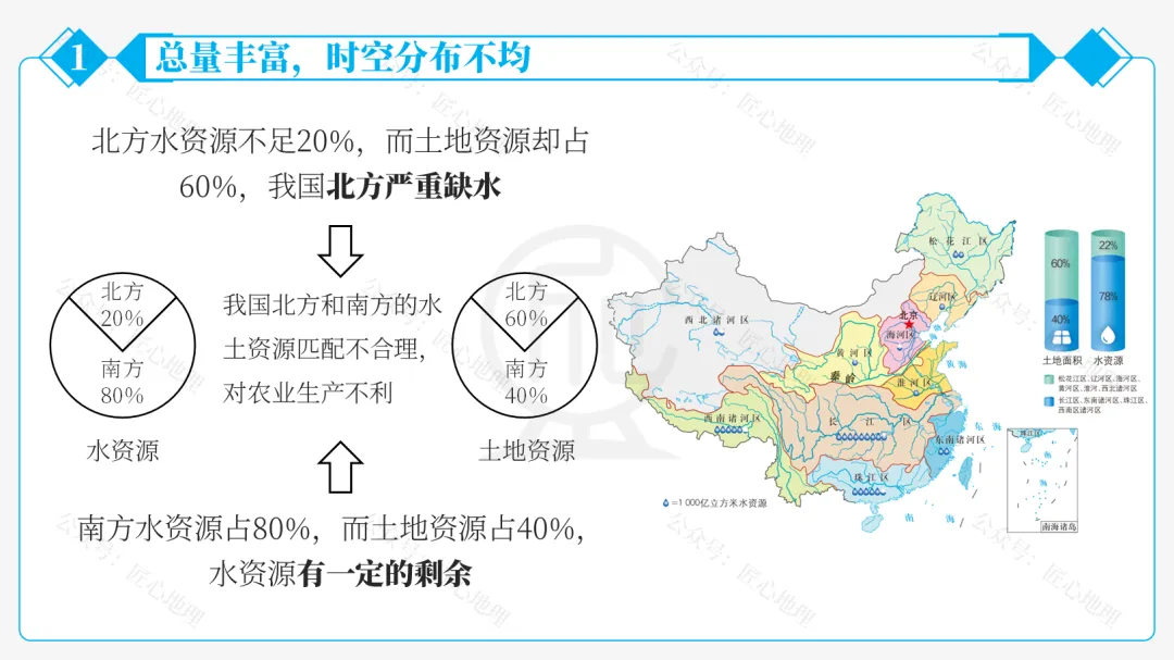 新教材 | 中考一轮复习·中国的水资源(课件+导学单+练习题) 第27张