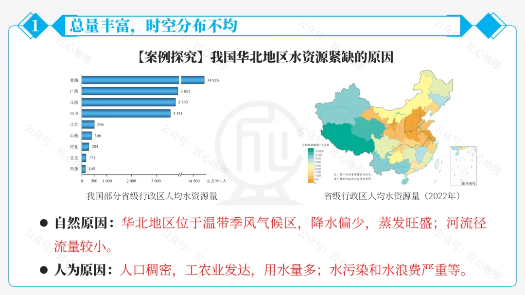 新教材 | 中考一轮复习·中国的水资源(课件+导学单+练习题) 第28张