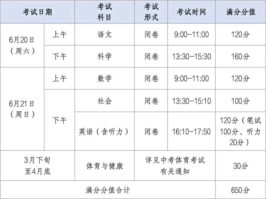 2026杭州中考新政发布!“四个严禁”直击签约… 第5张