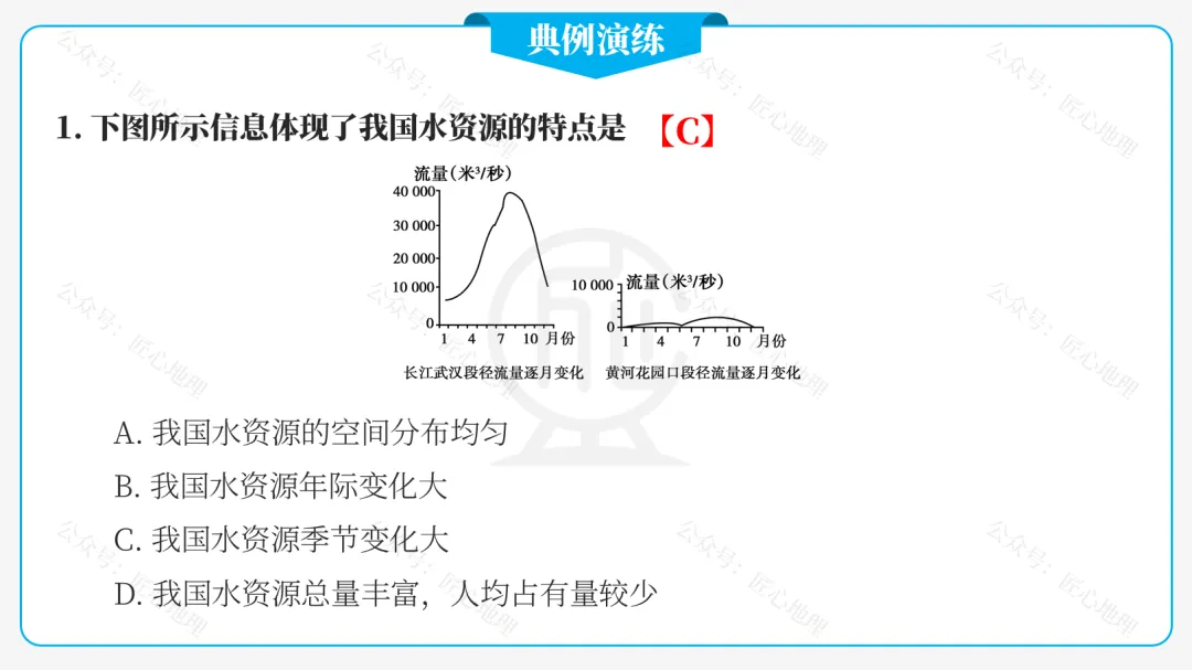 新教材 | 中考一轮复习·中国的水资源(课件+导学单+练习题) 第29张