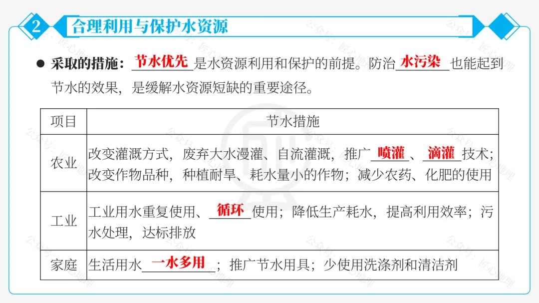 新教材 | 中考一轮复习·中国的水资源(课件+导学单+练习题) 第36张