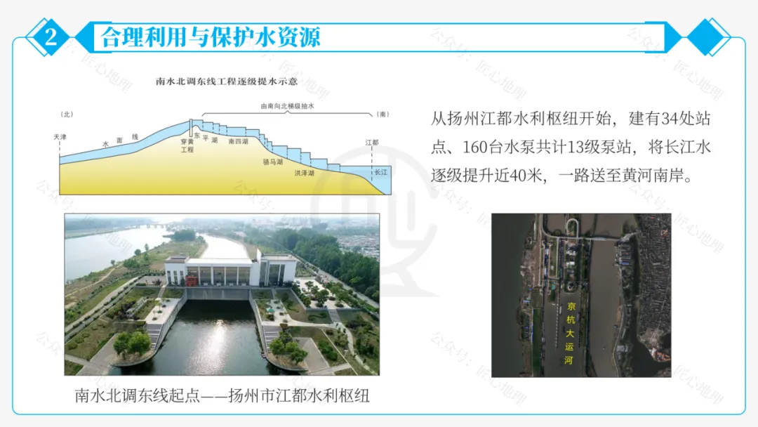 新教材 | 中考一轮复习·中国的水资源(课件+导学单+练习题) 第40张