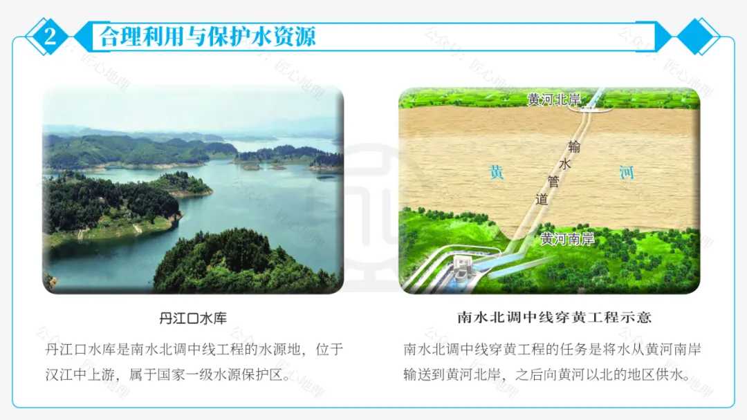 新教材 | 中考一轮复习·中国的水资源(课件+导学单+练习题) 第42张