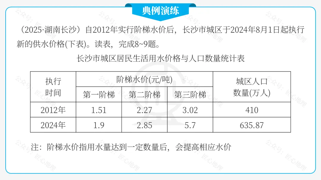 新教材 | 中考一轮复习·中国的水资源(课件+导学单+练习题) 第43张