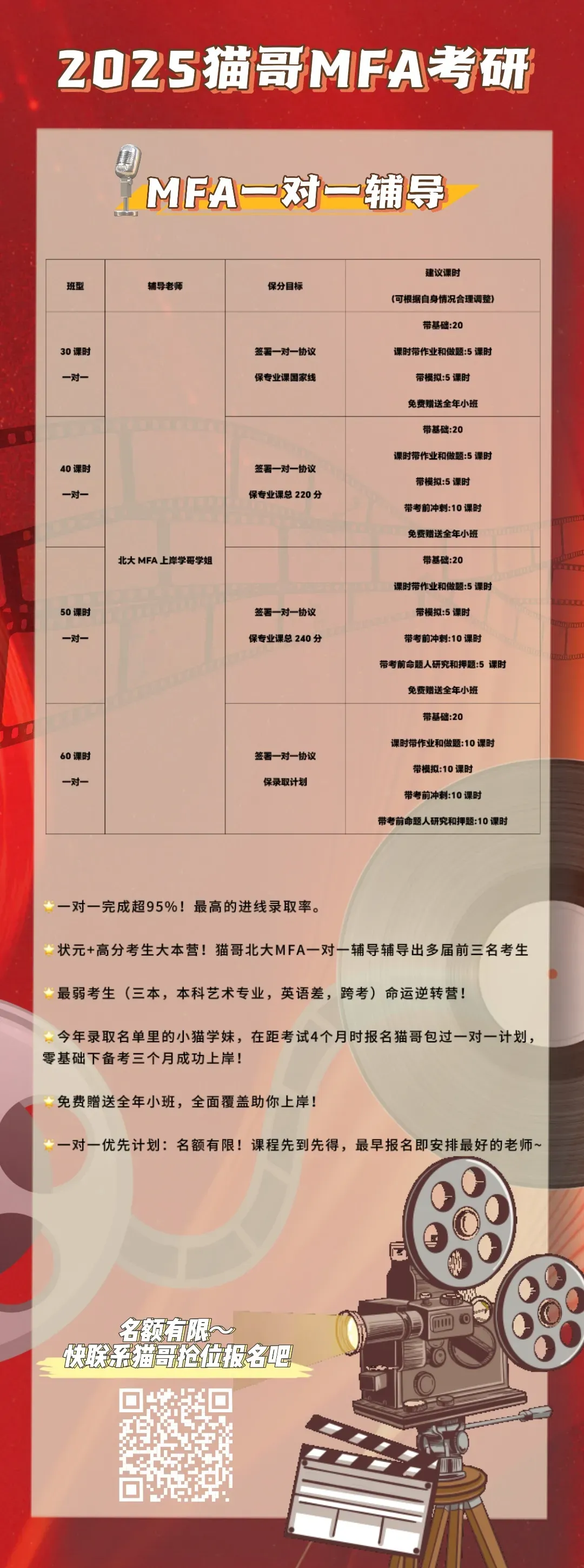 北大MFA真题,找我要!戏剧与影视历年真题规律分析 第6张