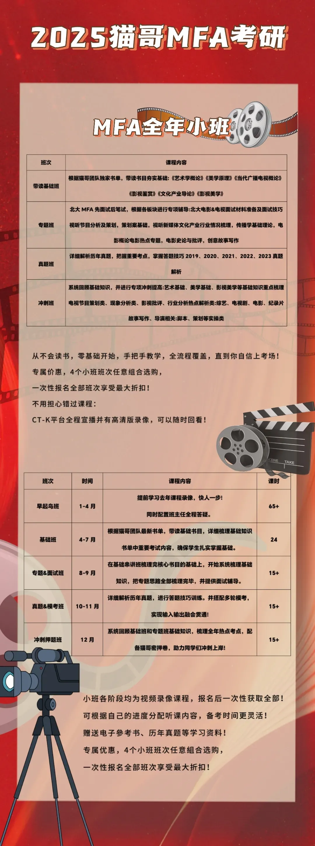 北大MFA真题,找我要!戏剧与影视历年真题规律分析 第7张