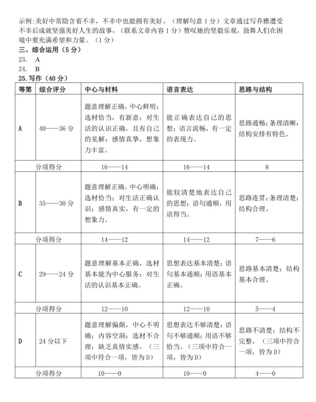 上海六下语文期中模拟考试真题 第6张
