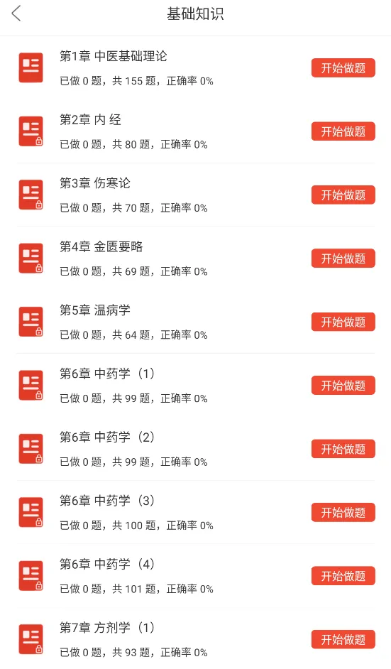 中医外科学中级考试题库,325职称考试章节习题及模拟试卷 第4张