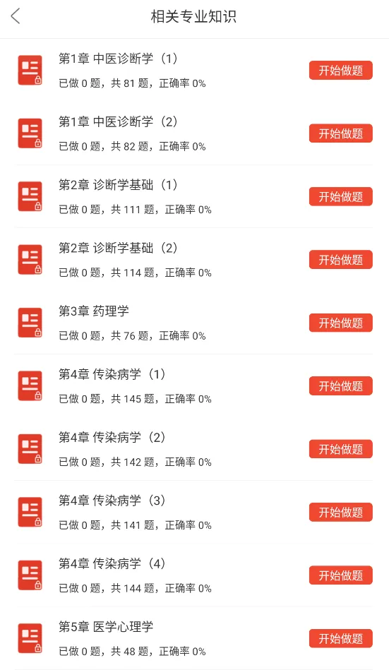 中西医结合外科学中级考试重点题库,主治职称考试笔记章节习题集及试卷 第7张