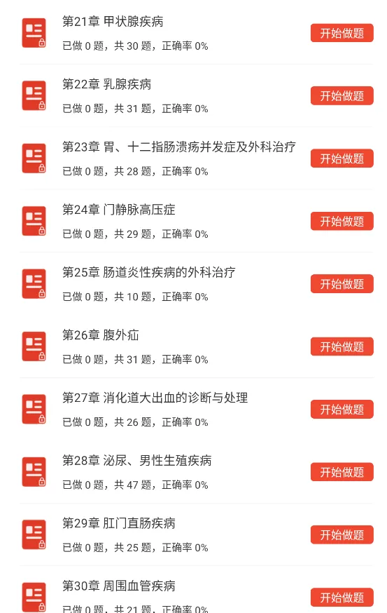中西医结合外科学中级考试重点题库,主治职称考试笔记章节习题集及试卷 第11张