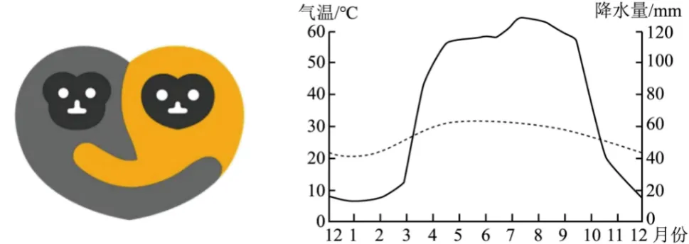 冲刺提分真题练——考点19 自然环境的整体性(原卷版) 第4张