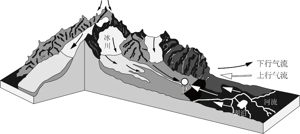 冲刺提分真题练——考点19 自然环境的整体性(原卷版) 第6张