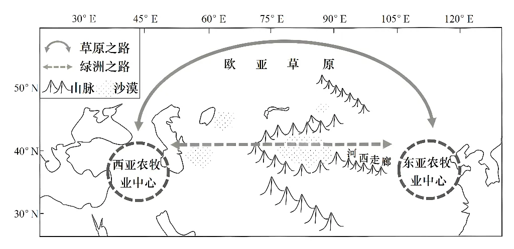 冲刺提分真题练——考点19 自然环境的整体性(原卷版) 第7张