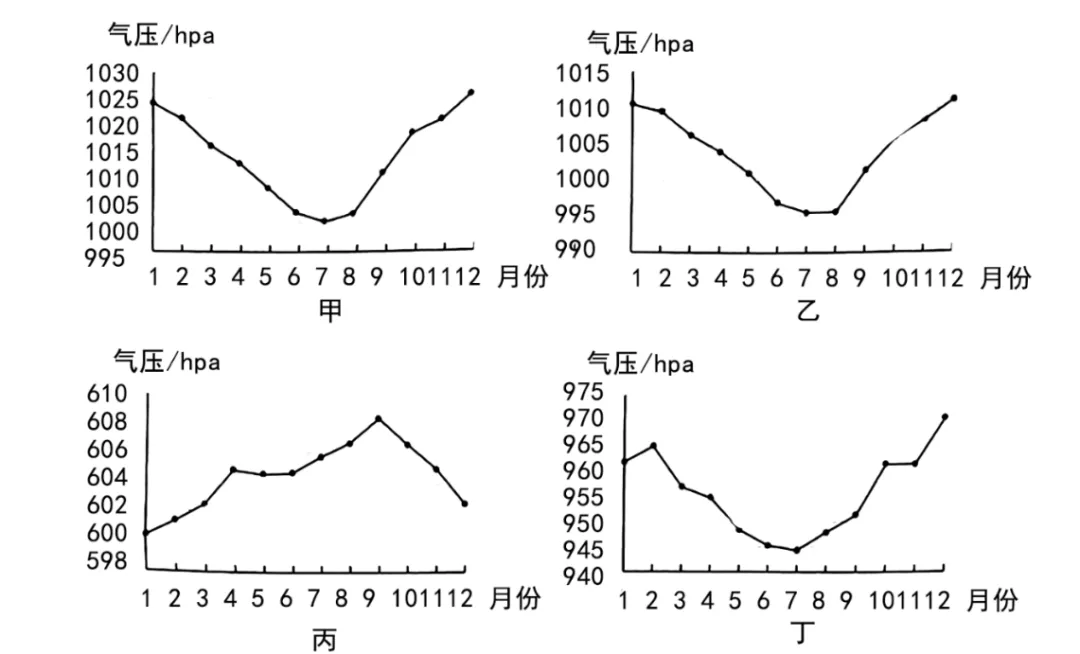 冲刺提分真题练——考点19 自然环境的整体性(原卷版) 第10张