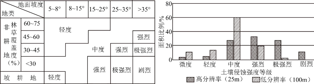 冲刺提分真题练——考点19 自然环境的整体性(原卷版) 第12张