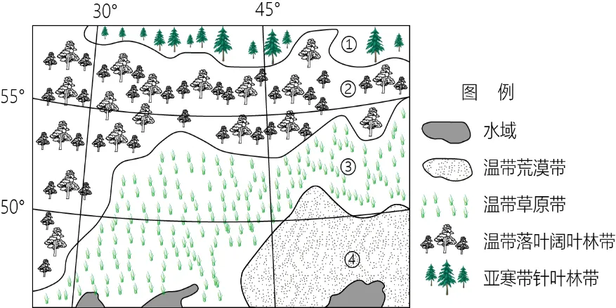冲刺提分真题练——考点19 自然环境的整体性(原卷版) 第15张
