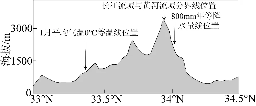 冲刺提分真题练——考点19 自然环境的整体性(原卷版) 第18张