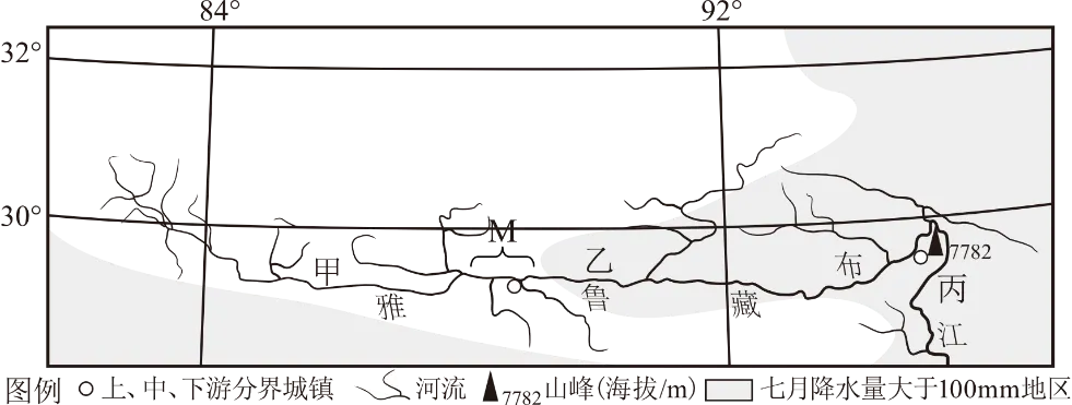 冲刺提分真题练——考点19 自然环境的整体性(原卷版) 第20张