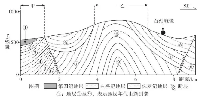 冲刺提分真题练——考点19 自然环境的整体性(原卷版) 第26张