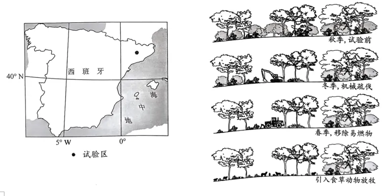 冲刺提分真题练——考点19 自然环境的整体性(原卷版) 第29张
