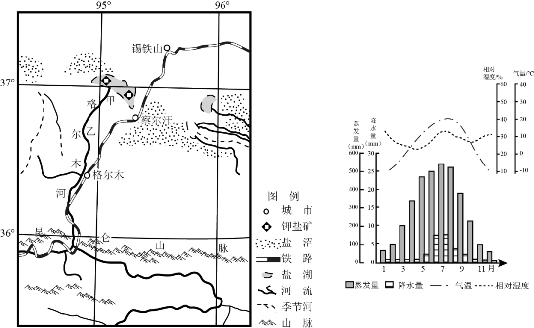 冲刺提分真题练——考点19 自然环境的整体性(原卷版) 第33张