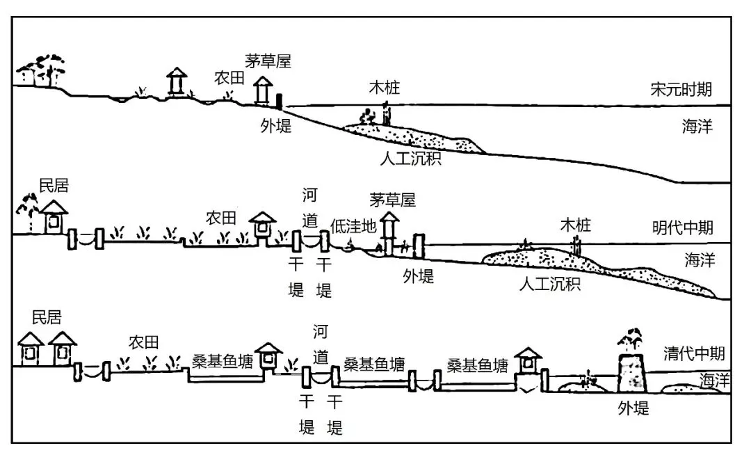 冲刺提分真题练——考点19 自然环境的整体性(原卷版) 第35张