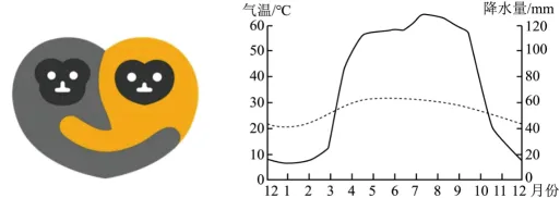 冲刺提分真题练——考点19 自然环境的整体性(解析版) 第4张
