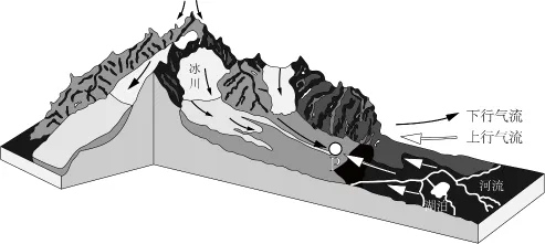 冲刺提分真题练——考点19 自然环境的整体性(解析版) 第6张