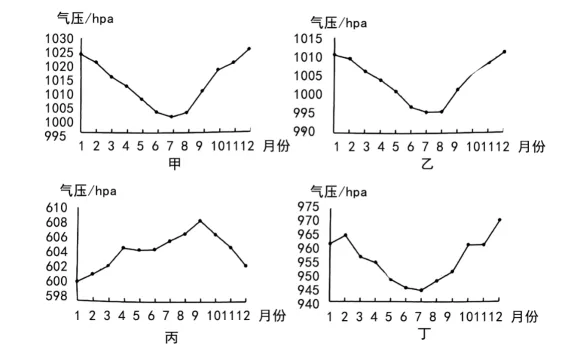 冲刺提分真题练——考点19 自然环境的整体性(解析版) 第10张