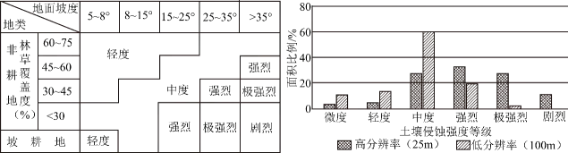 冲刺提分真题练——考点19 自然环境的整体性(解析版) 第12张