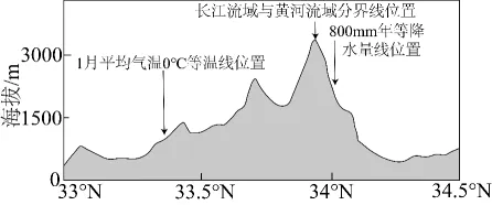 冲刺提分真题练——考点19 自然环境的整体性(解析版) 第18张