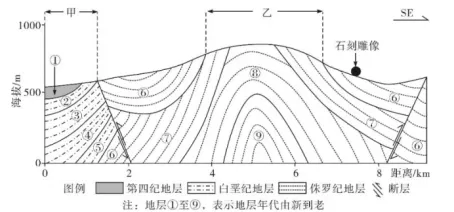 冲刺提分真题练——考点19 自然环境的整体性(解析版) 第26张