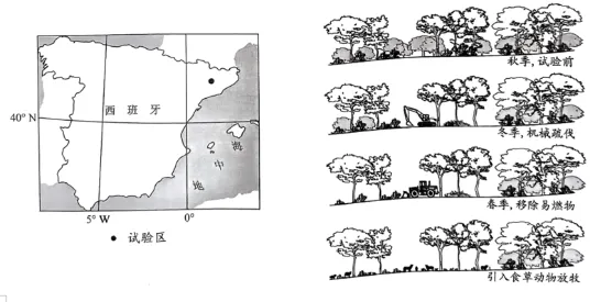 冲刺提分真题练——考点19 自然环境的整体性(解析版) 第29张