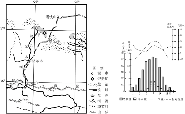 冲刺提分真题练——考点19 自然环境的整体性(解析版) 第33张