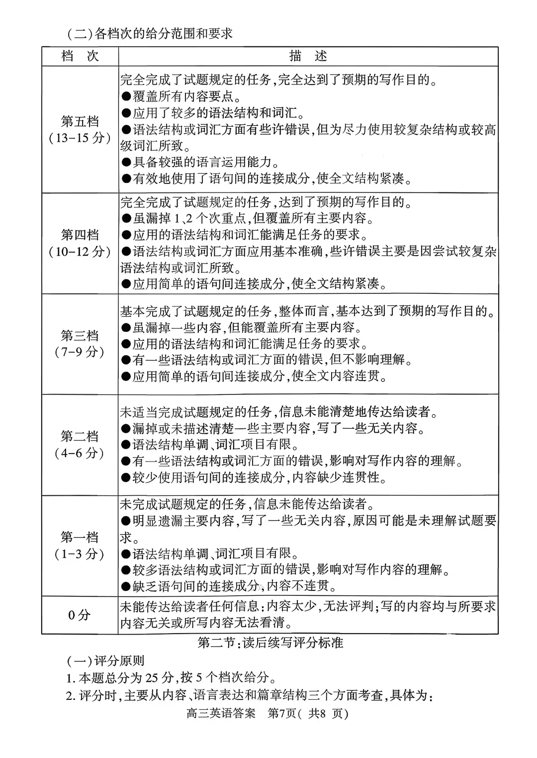 高考英语模拟试卷+听力 第17张