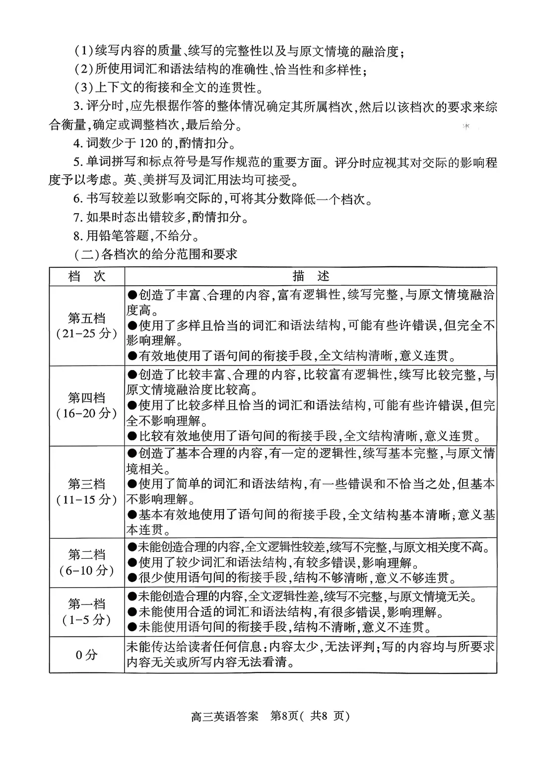 高考英语模拟试卷+听力 第18张