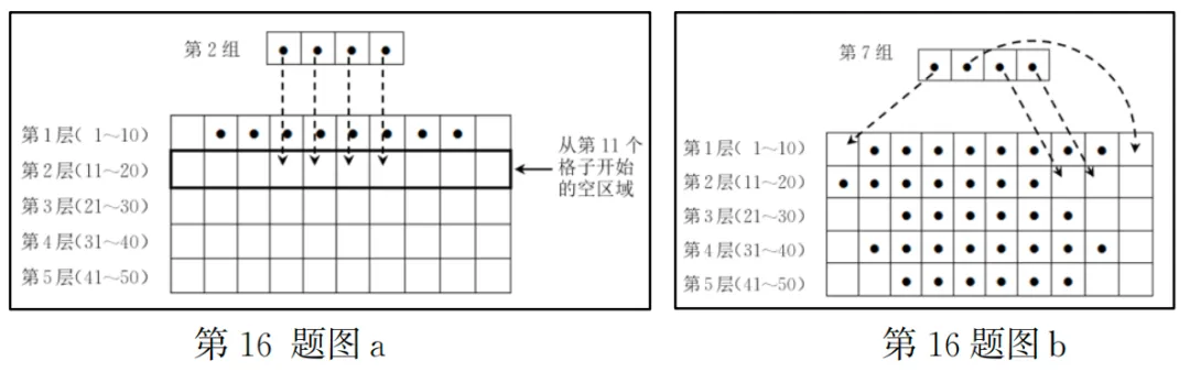 【真题回顾•第十一期】2021年01月浙江省信息技术选考真题Python改编 第3张