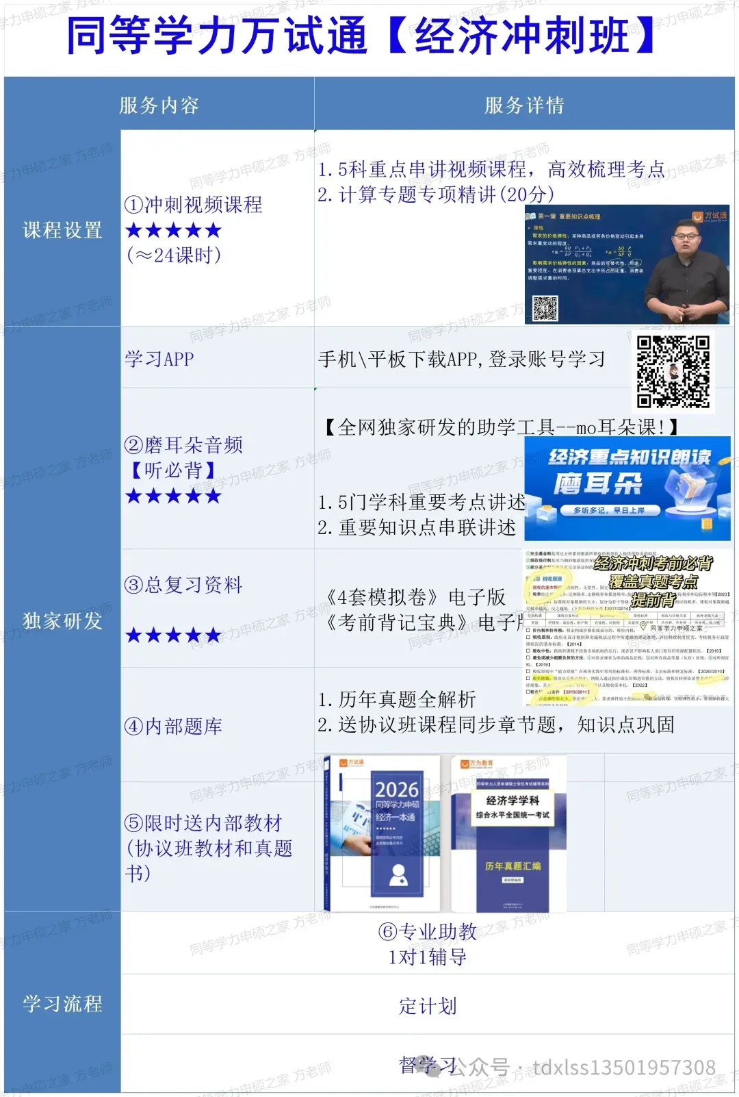 【经济真题答题卡】5月同等学力经济综合国考考前提醒事项! 第3张