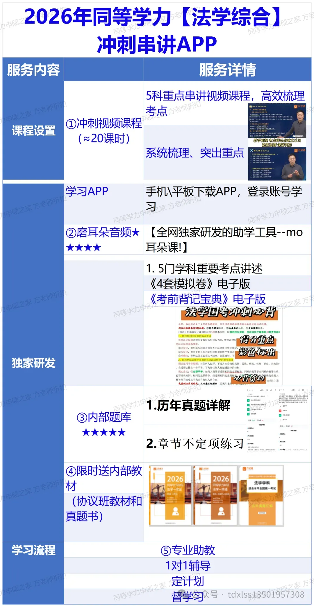 【法学真题答题卡】5月同等学力法学综合国考考前提醒事项 第6张