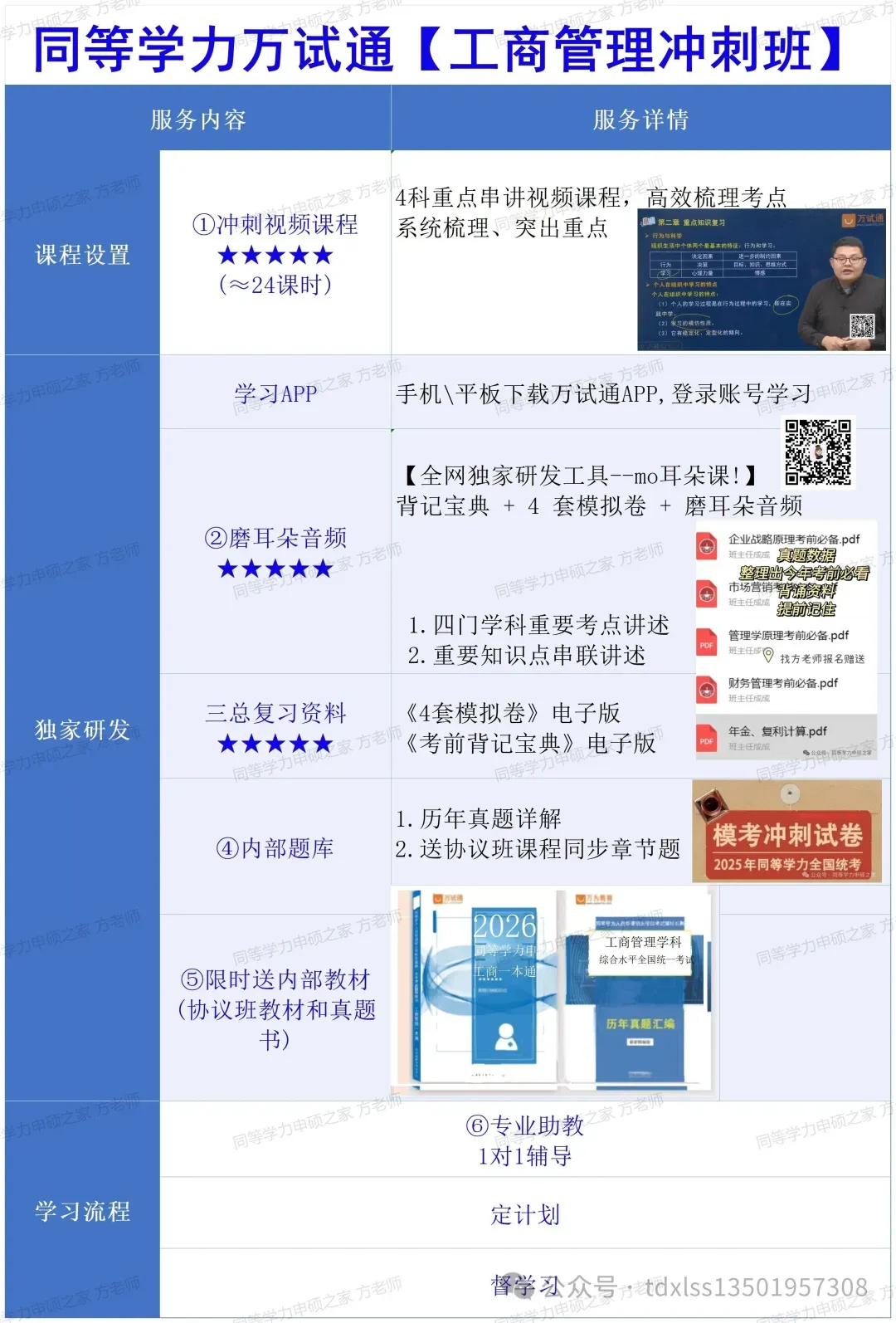 【工商管理真题答题卡】5月同等学力工商综合国考考前提醒事项 第3张