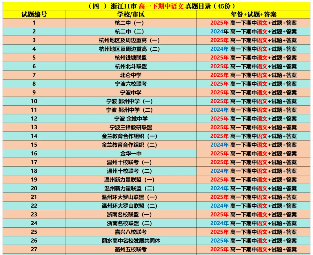 【高一期中 真题10】浙江9+1联盟高一期中数学/语文/英语/物理/化学/等9科试题答案! 第18张