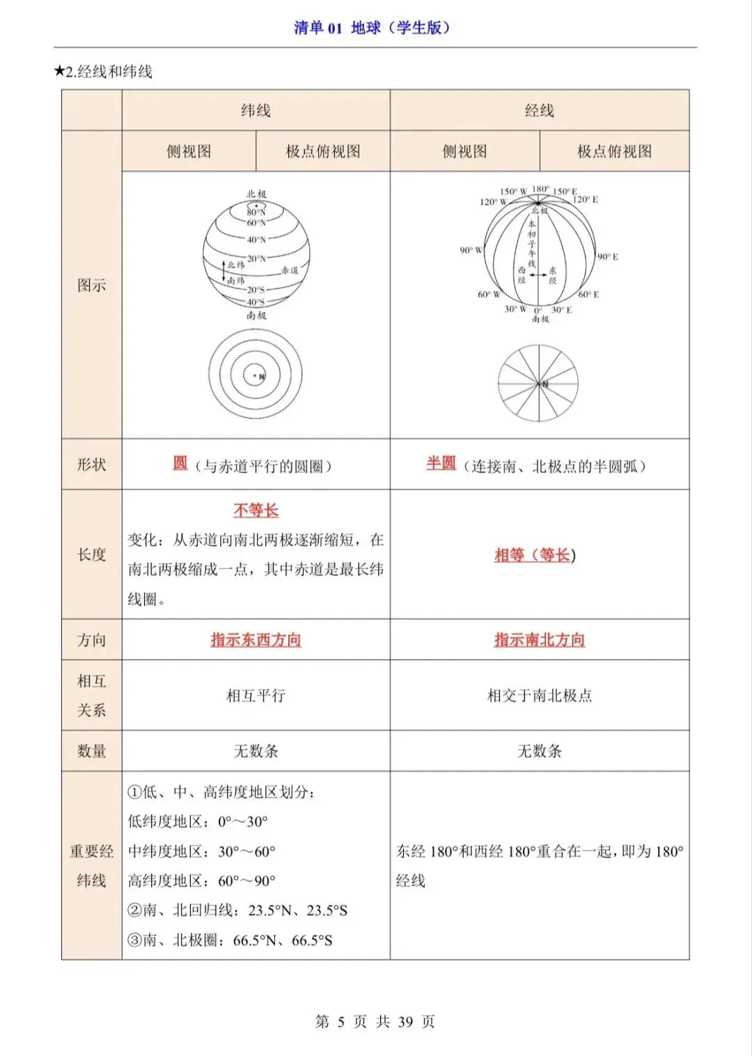 地理会考|2026初中地理中考知识清单:知识点梳理+配套练习 第6张