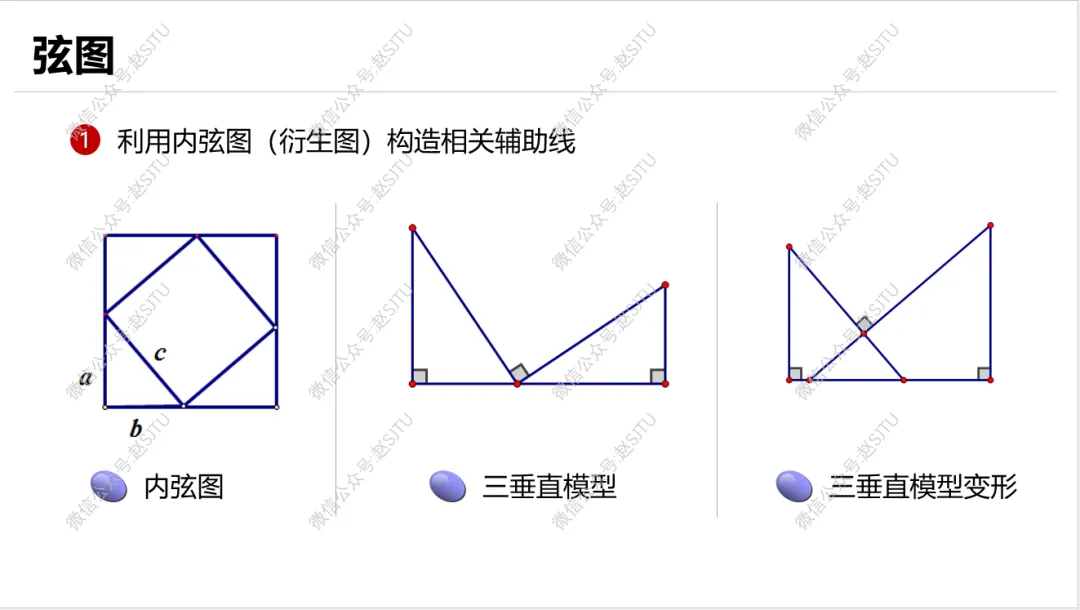 几何辅助线常见55种作法,助力中考 第47张