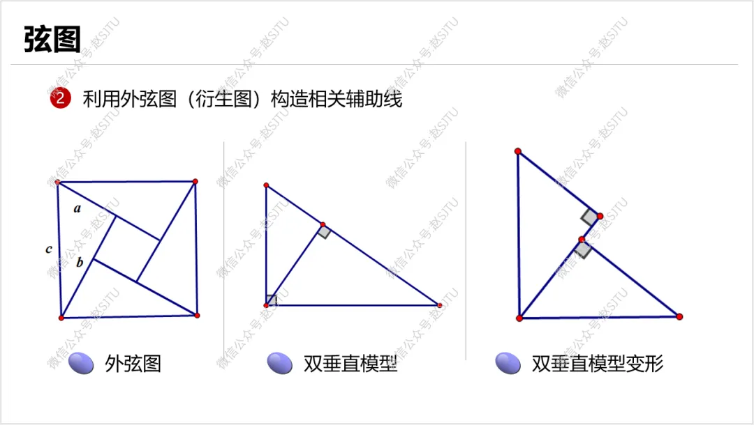 几何辅助线常见55种作法,助力中考 第48张