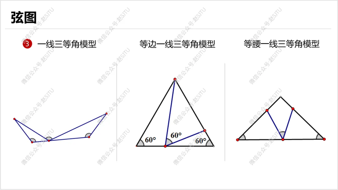 几何辅助线常见55种作法,助力中考 第49张
