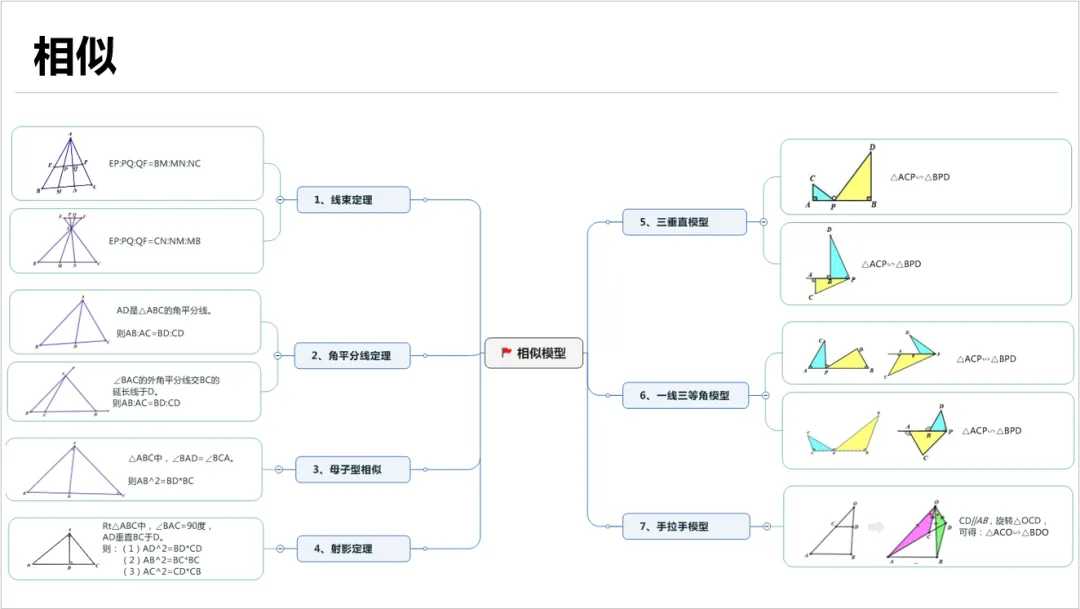 几何辅助线常见55种作法,助力中考 第51张