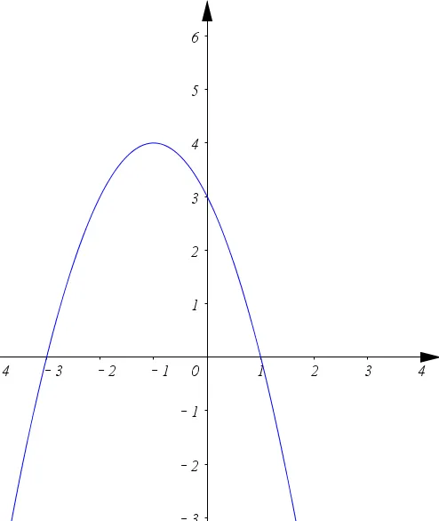 中考最常见的二次函数图像汇总! 第2张