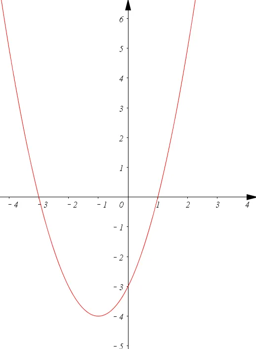 中考最常见的二次函数图像汇总! 第3张