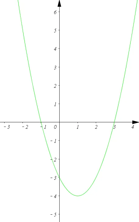 中考最常见的二次函数图像汇总! 第4张