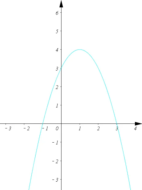 中考最常见的二次函数图像汇总! 第5张
